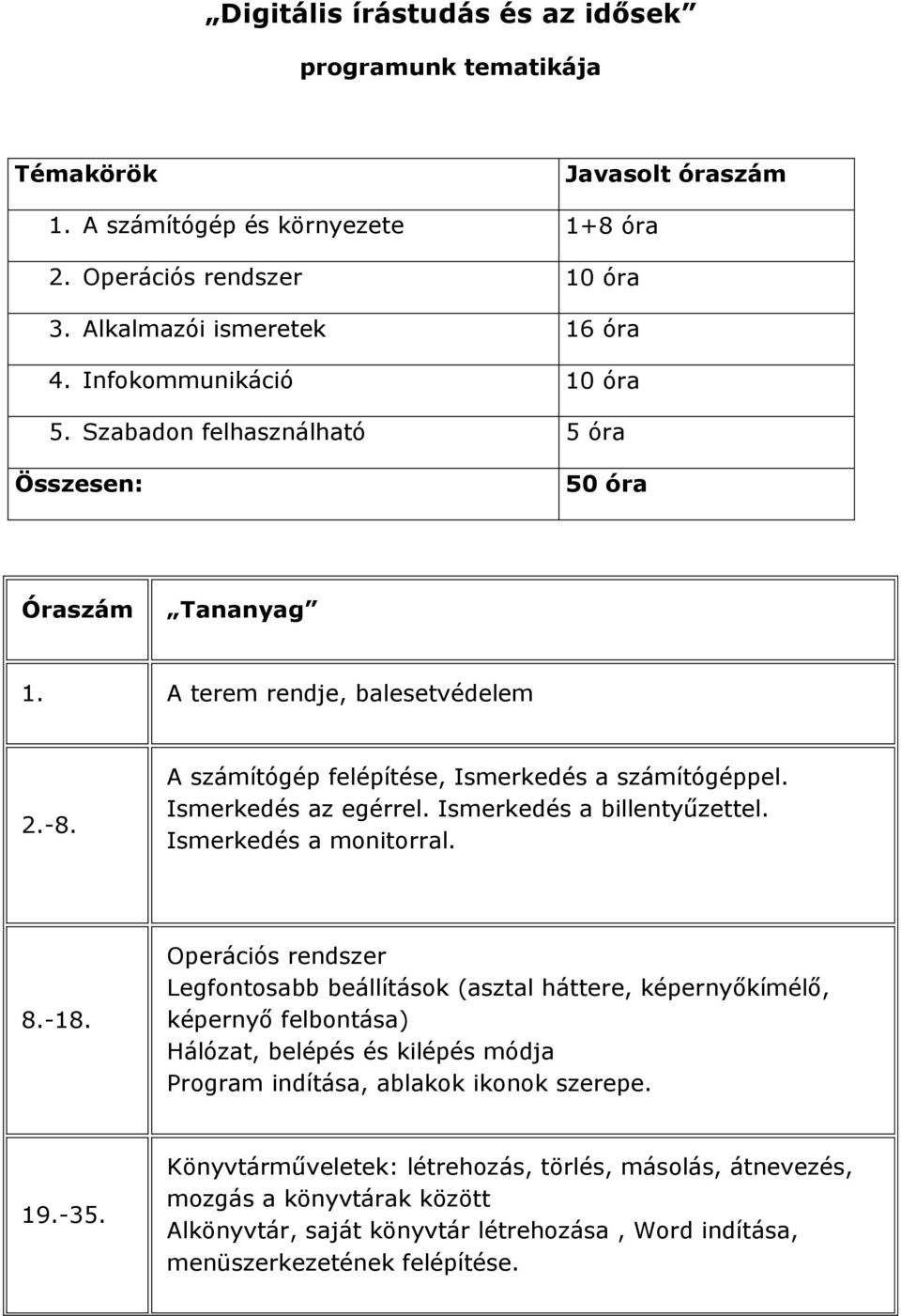 Ismerkedés az egérrel. Ismerkedés a billentyűzettel. Ismerkedés a monitorral. 8.-18.