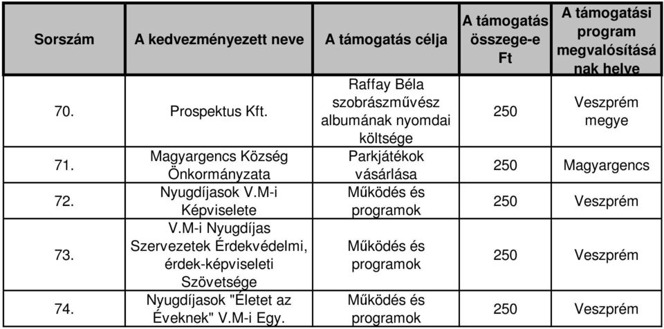 M-i Nyugdíjas Szervezetek Érdekvédelmi, érdek-képviseleti Szövetsége Nyugdíjasok "Életet az