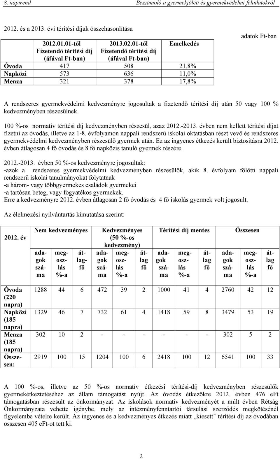 térítési díj után 50 vagy 100 % kedvezményben részesülnek. 100 %-os normatív térítési díj kedvezményben részesül, azaz 2012.-2013. évben nem kellett térítési díjat fizetni az óvodás, illetve az 1-8.