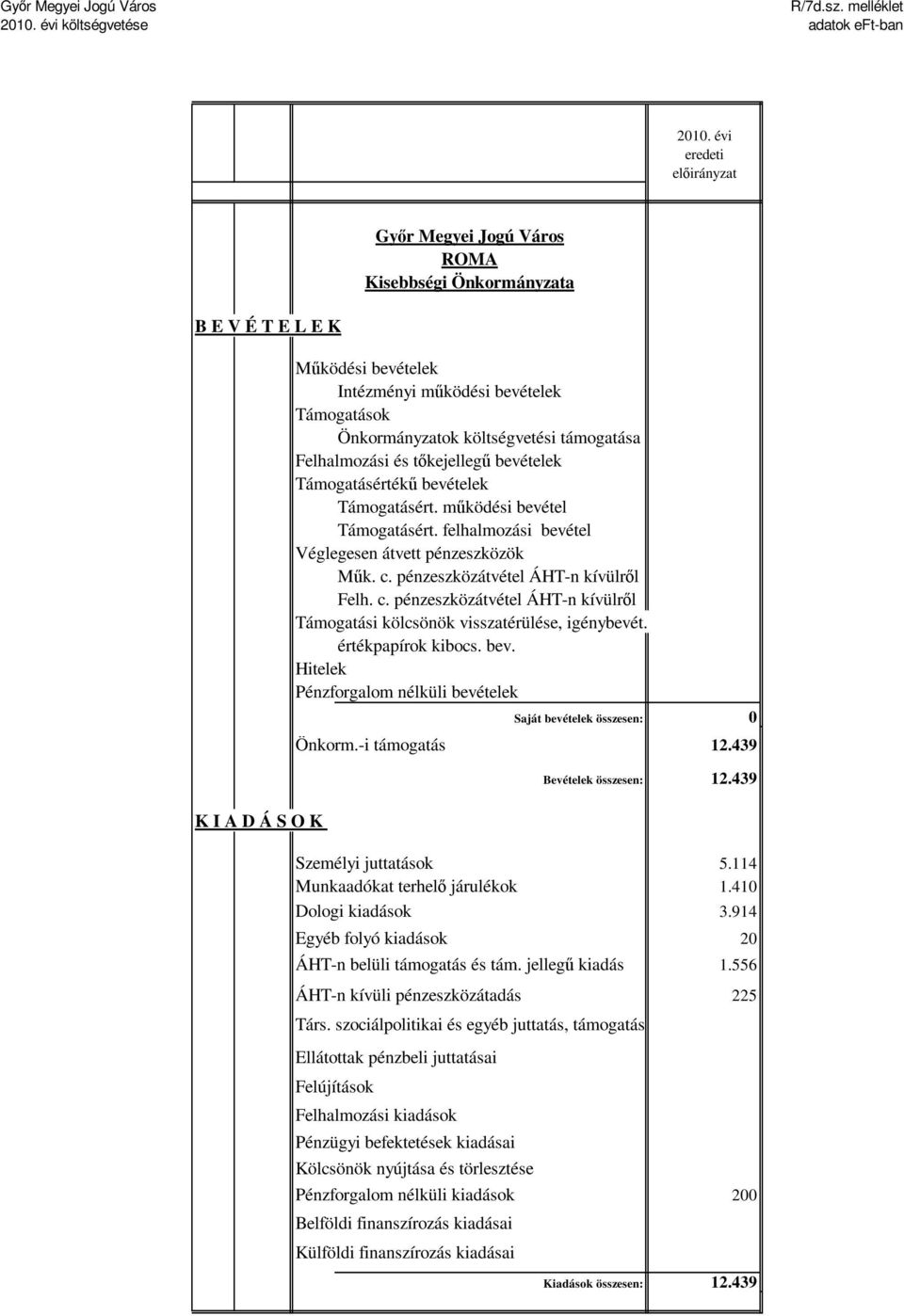 410 Dologi kiadások 3.