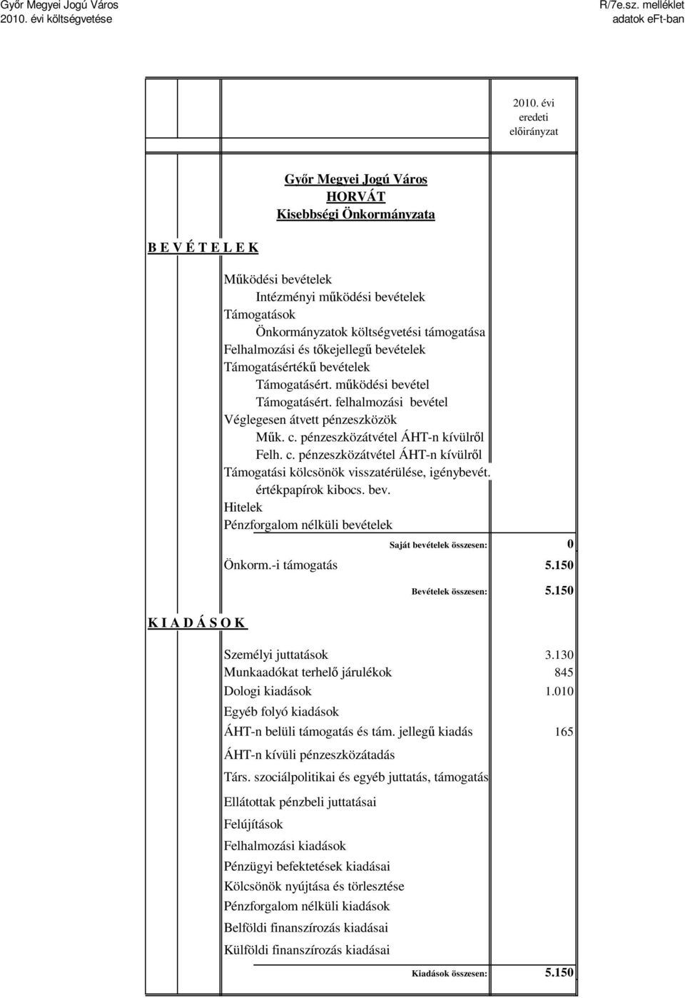 010 Egyéb folyó kiadások ÁHT-n belüli támogatás és tám.