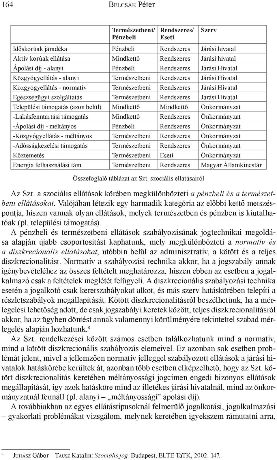 Rendszeres Járási Hivatal Települési támogatás (azon belül) Mindkettő Mindkettő Önkormányzat -Lakásfenntartási támogatás Mindkettő Rendszeres Önkormányzat -Ápolási díj - méltányos Pénzbeli Rendszeres