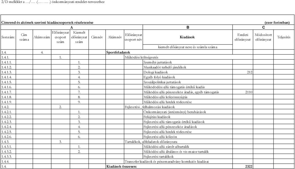 7. Működési célú pénzeszköz átadás, egyéb támogatás 2110 1.4.1.8. 8. Működési célú kölcsönnyújtás 1.4.1.9. 9. Működési célú hitelek törlesztése 1.4.2. 2. 1.4.2.1. 1. Önkormányzati (intézményi) beruházások 1.