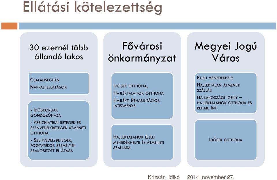 SZAKOSÍTOTT ELLÁTÁSA IDŐSEK OTTHONA, HAJLÉKTALANOK OTTHONA HAJLÉKT.