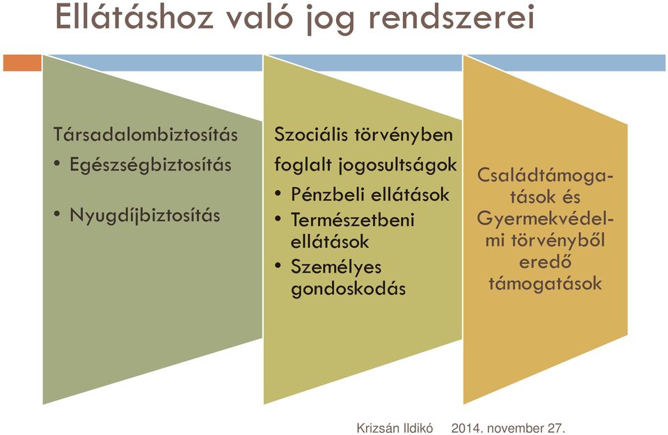 jogosultságok Pénzbeli ellátások Természetbeni ellátások