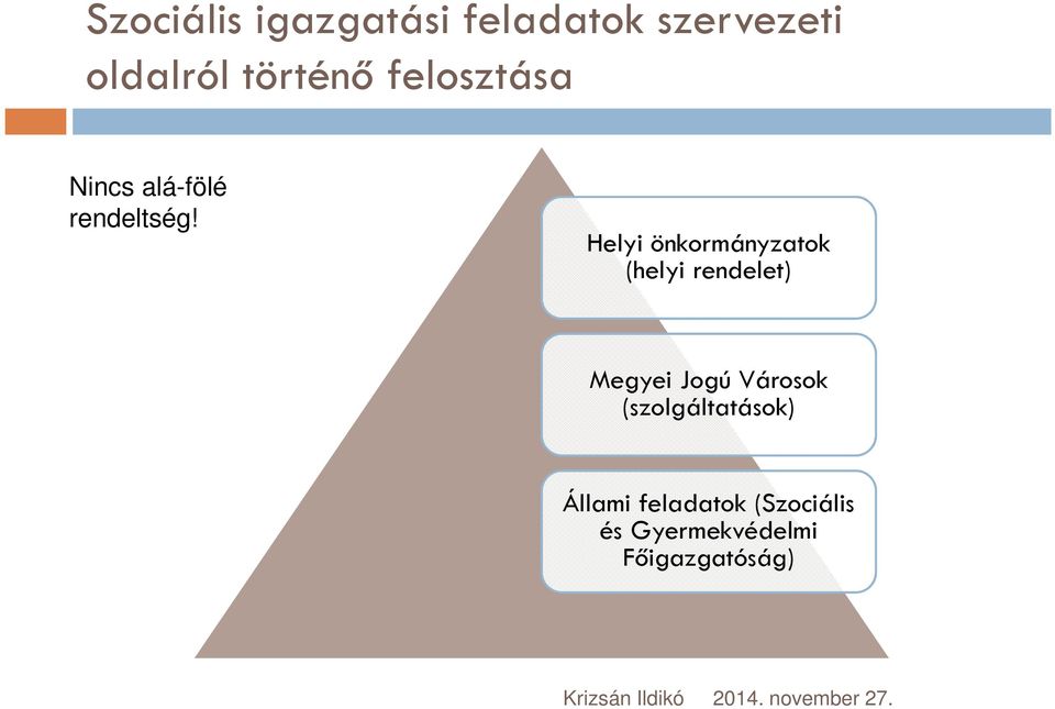 Helyi önkormányzatok (helyi rendelet) Megyei Jogú Városok