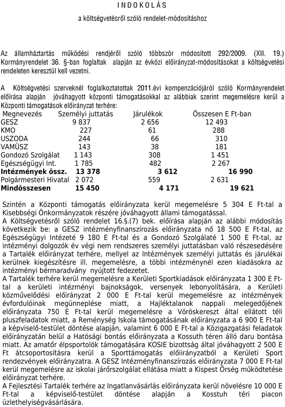 évi kompenzációjáról szóló Kormányrendelet előírása alapján jóváhagyott központi támogatásokkal az alábbiak szerint megemelésre kerül a Központi támogatások előirányzat terhére: Megnevezés Személyi