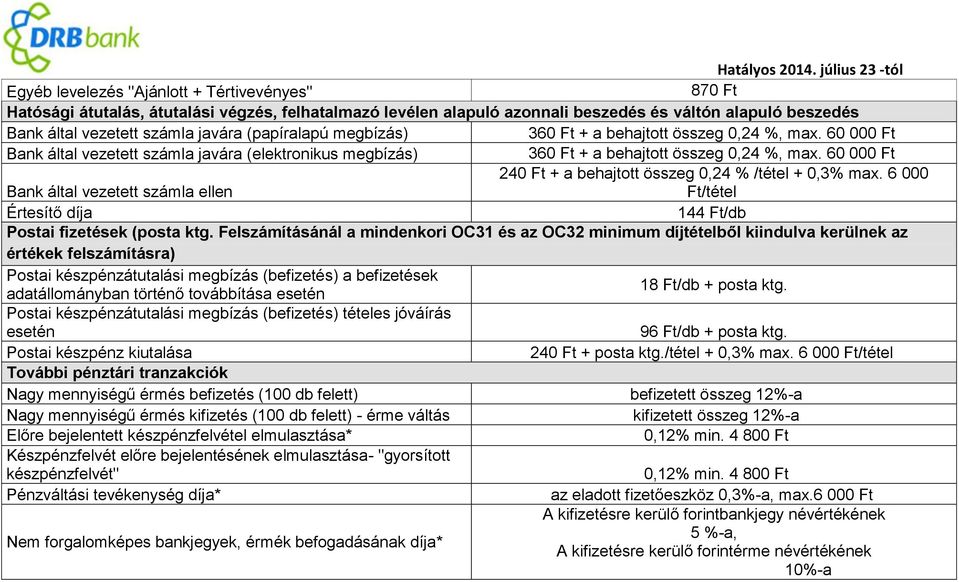 60 00 24 + a behajtott összeg 0,24 % /tétel + 0,3% max. 6 000 Bank által vezetett számla ellen Ft/tétel Értesítő díja 144 Ft/db Postai fizetések (posta ktg.