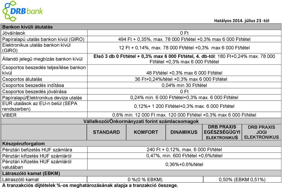 78 000 Ft/tétel +0,3% max 6 00/tétel Csoportos beszedés teljesítése bankon kívül 48 Ft/tétel +0,3% max 6 00/tétel Csoportos átutalás 36 Ft+0,24%/tétel +0,3% max 6 00/tétel Csoportos beszedés indítása