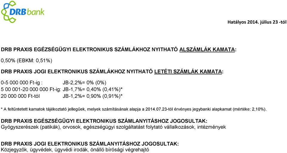 számításának alapja a 2014.07.23-tól érvényes jegybanki alapkamat (mértéke: 2,10%).