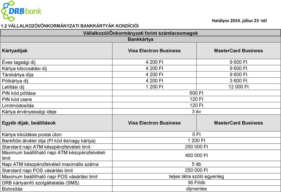 beállítások Visa Electron Business MasterCard Business Kártya kiküldése postai úton Bankfióki átvétel díja (PI kód és/vagy kártya) Standard napi ATM készpénzfelvételi limit Maximum beállítható napi