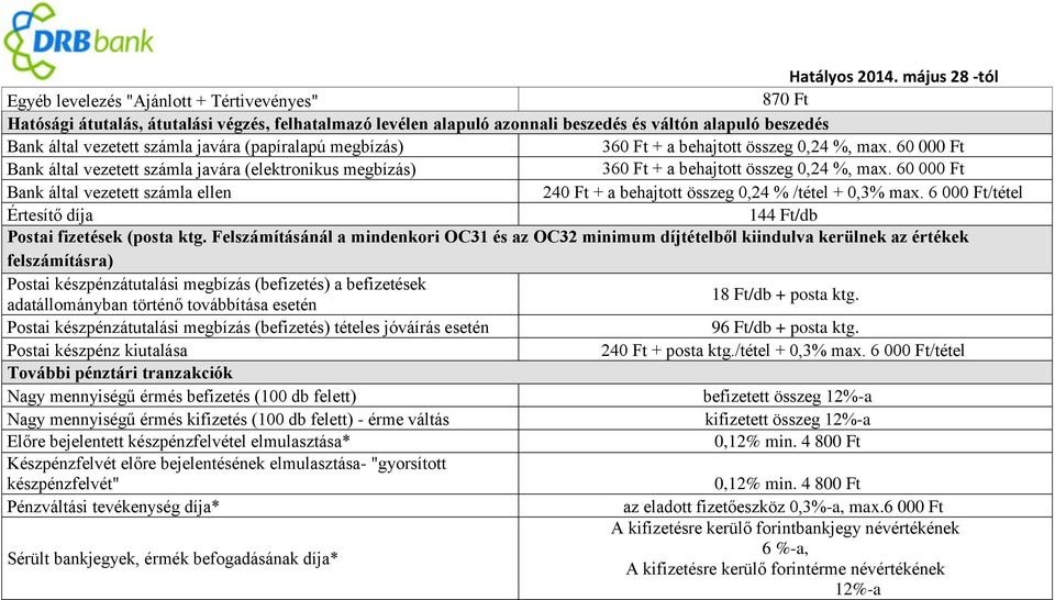 javára (papíralapú megbízás) 36 + a behajtott összeg 0,24 %, max. 60 00 Bank által vezetett számla javára (elektronikus megbízás) 36 + a behajtott összeg 0,24 %, max.