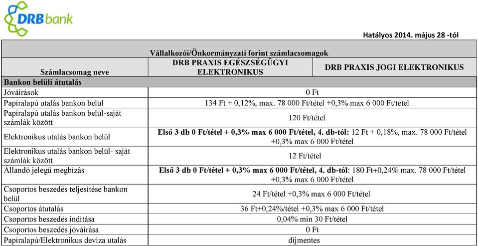 utalás bankon belül- saját számlák között Állandó jelegű megbízás Csoportos beszedés teljesítése bankon belül Csoportos átutalás Csoportos beszedés indítása Csoportos beszedés jóváírása