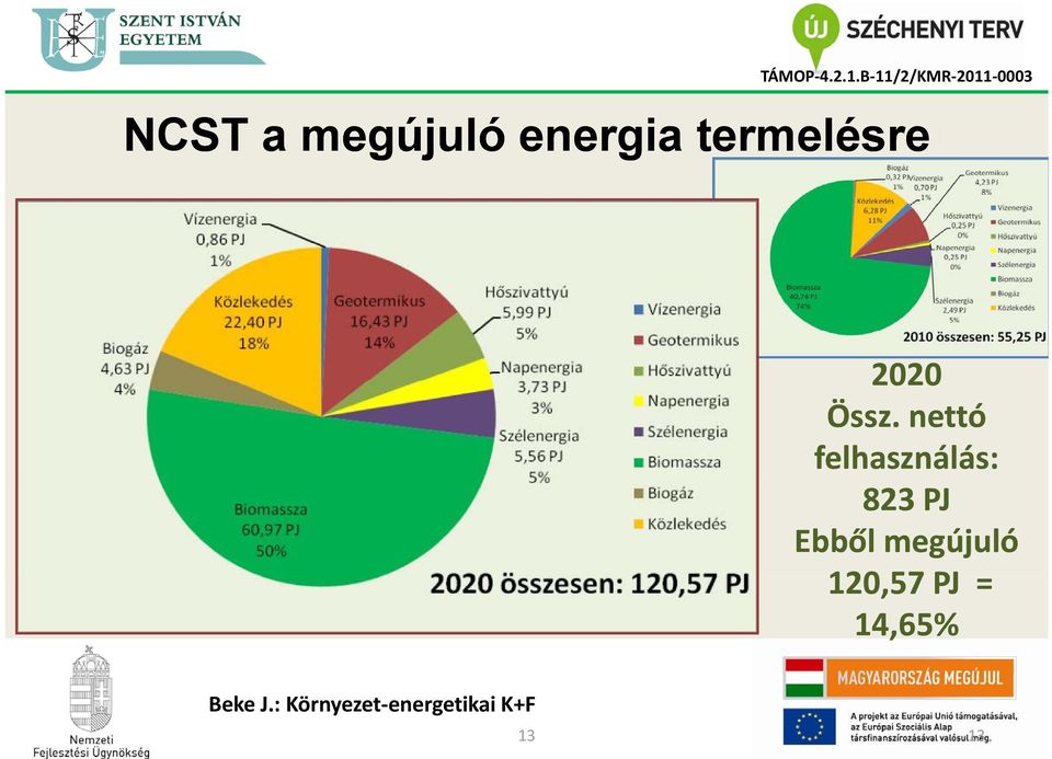 nettó felhasználás: 823 PJ