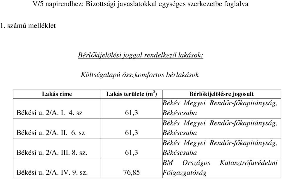 8. sz.