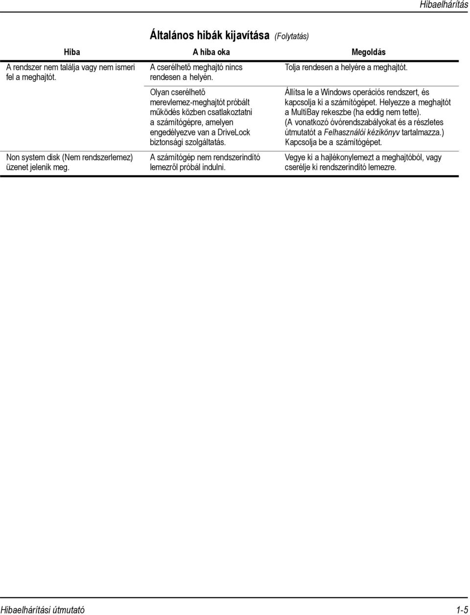 Olyan cserélhető merevlemez-meghajtót próbált működés közben csatlakoztatni a számítógépre, amelyen engedélyezve van a DriveLock biztonsági szolgáltatás.
