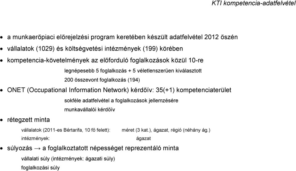 Information Network) kérdőív: 35(+1) kompetenciaterület rétegzett minta sokféle adatfelvétel a foglalkozások jellemzésére munkavállalói kérdőív vállalatok (2011-es Bértarifa, 10