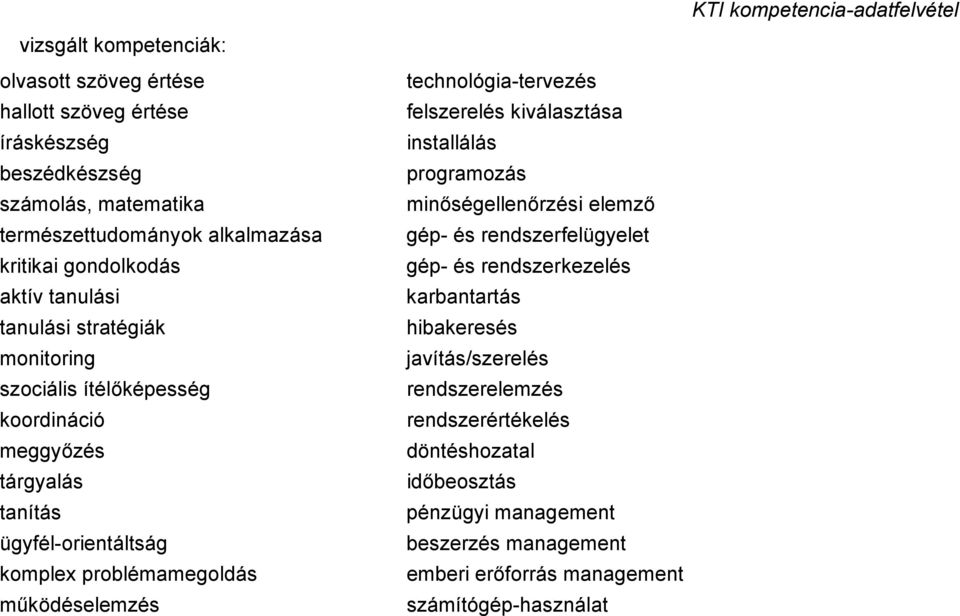 működéselemzés technológia-tervezés felszerelés kiválasztása installálás programozás minőségellenőrzési elemző gép- és rendszerfelügyelet gép- és rendszerkezelés karbantartás