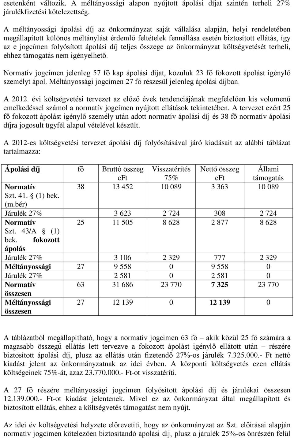 folyósított ápolási díj teljes összege az önkormányzat költségvetését terheli, ehhez támogatás nem igényelhető.