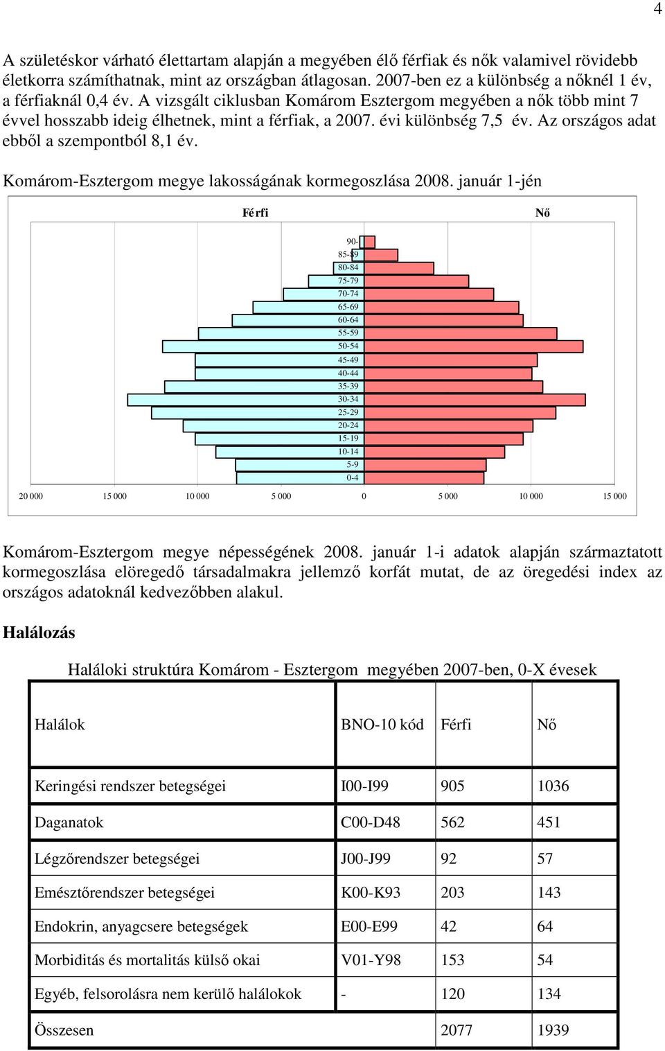 évi különbség 7,5 év. Az országos adat ebbıl a szempontból 8,1 év. Komárom-Esztergom megye lakosságának kormegoszlása 2008.