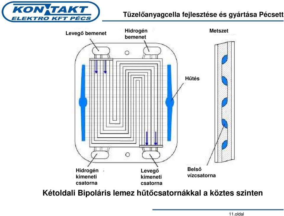 csatorna Belsı vízcsatorna Kétoldali