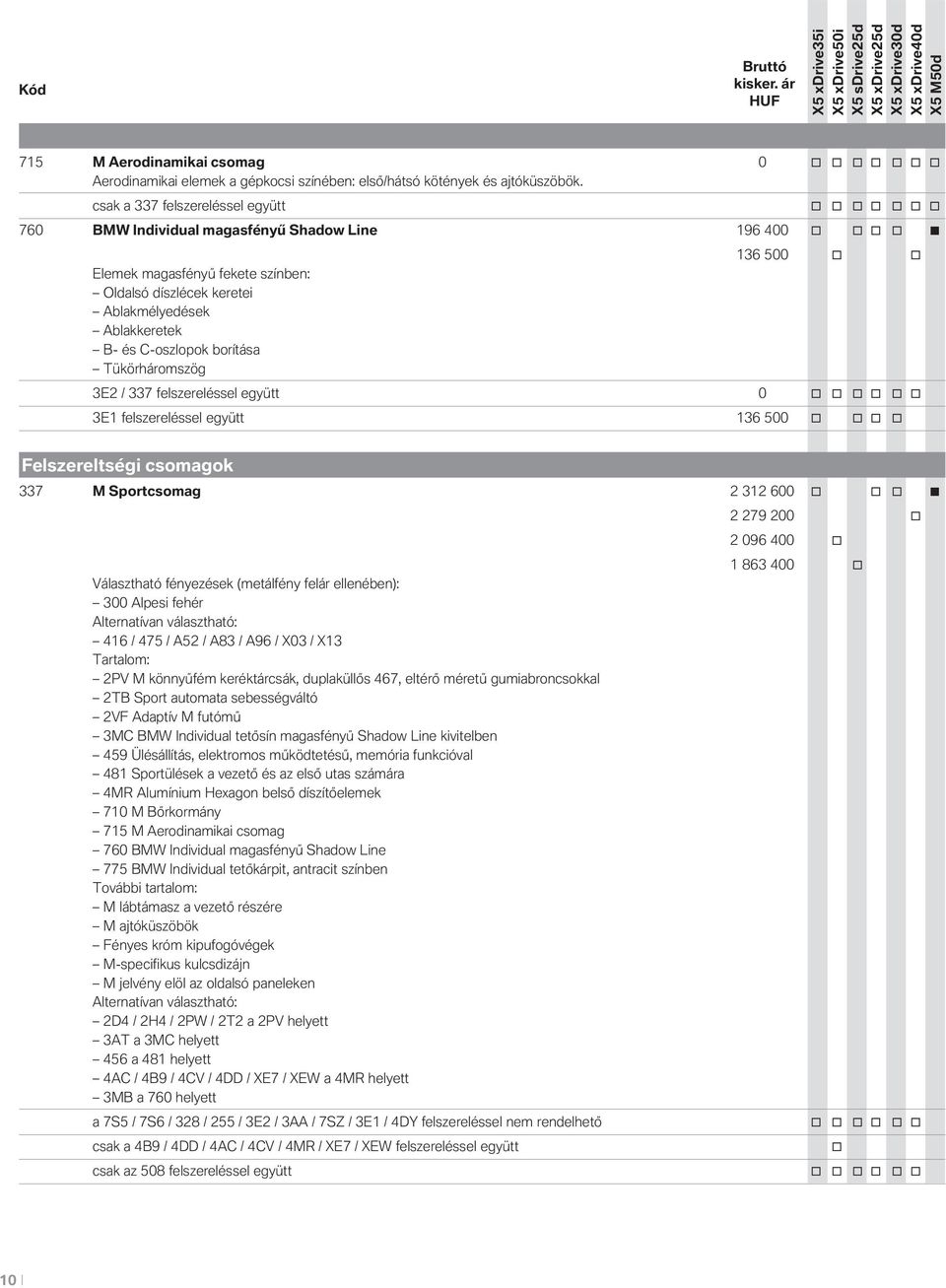 C-oszlopok borítása Tükörháromszög 136 500 o o 3E2 / 337 felszereléssel együtt 0 o o o o o o 3E1 felszereléssel együtt 136 500 o o o o Felszereltségi csomagok 337 M Sportcsomag 2 312 600 o o o 2 279