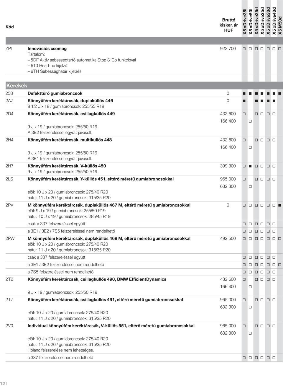 felszereléssel együtt javasolt. 166 400 o 2H4 Könnyűfém keréktárcsák, multiküllős 448 432 600 o o o o o 9 J x 19 / gumiabroncsok: 255/50 R19 A 3E1 felszereléssel együtt javasolt.