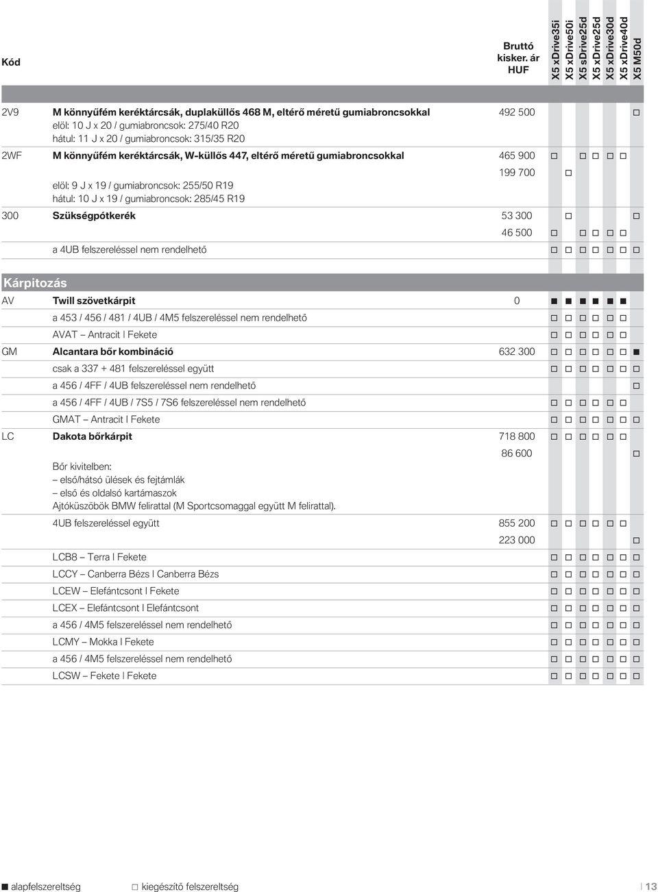 300 o o 46 500 o o o o o a 4UB felszereléssel nem rendelhető o o o o o o o Kárpitozás AV Twill szövetkárpit 0 a 453 / 456 / 481 / 4UB / 4M5 felszereléssel nem rendelhető o o o o o o AVAT Antracit