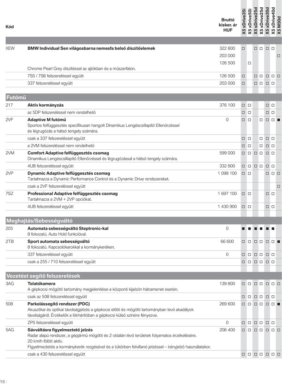 Adaptive M futómű 0 o o o o o Sportos felfüggesztés specifikusan hangolt Dinamikus Lengéscsillapítő Ellenőrzéssel és légrugózás a hátsó tengely számára.