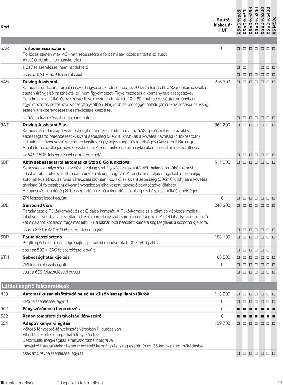 70 km/h fölött aktív. Szándékos sávváltás esetén (irányjelző használatakor) nem figyelmeztet. Figyelmeztetés a kormánykerék rezgésével. Tartalmazza az ütközés-veszélyre figyelmeztetés funkciót.