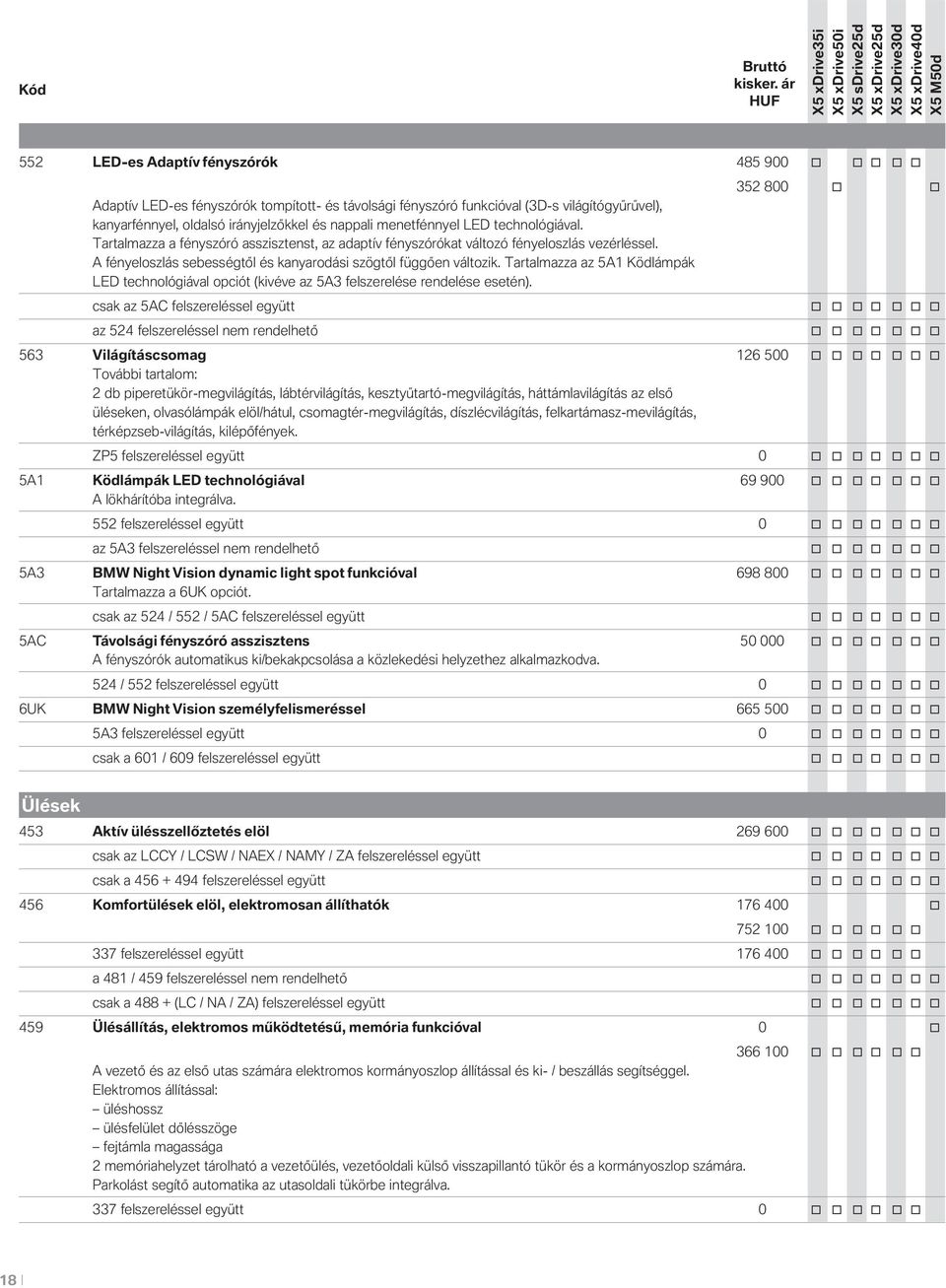 Tartalmazza az 5A1 Ködlámpák LED technológiával opciót (kivéve az 5A3 felszerelése rendelése esetén).