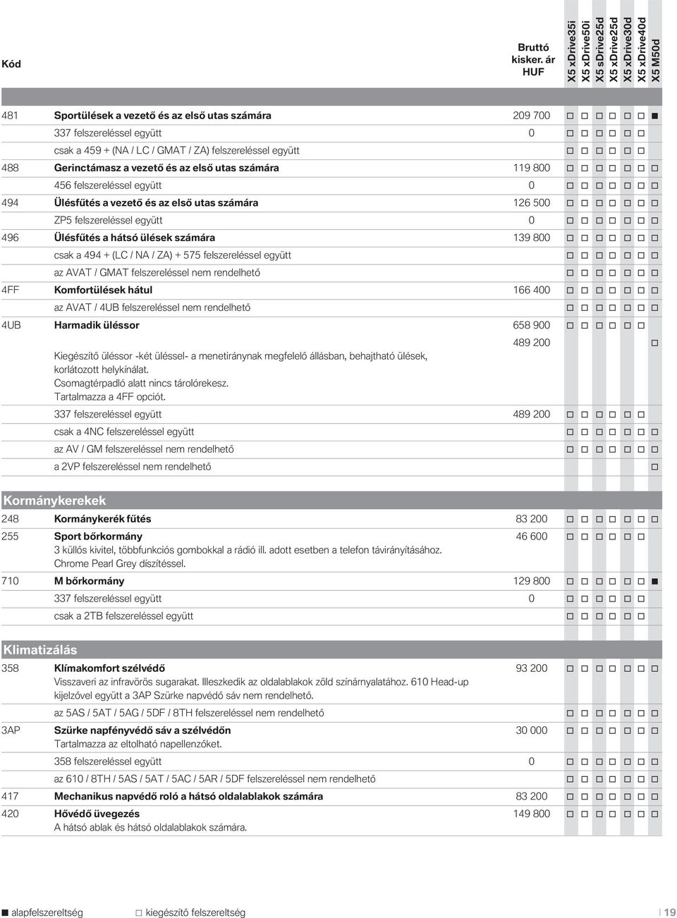 o o o 496 Ülésfűtés a hátsó ülések számára 139 800 o o o o o o o csak a 494 + (LC / NA / ZA) + 575 felszereléssel együtt o o o o o o o az AVAT / GMAT felszereléssel nem rendelhető o o o o o o o 4FF