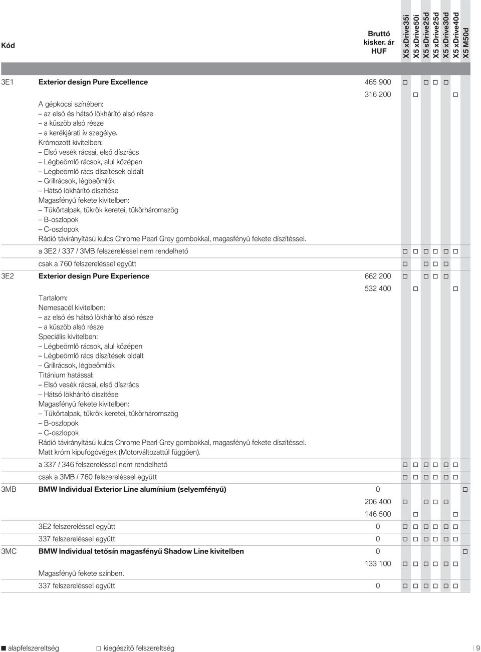 Tükörtalpak, tükrök keretei, tükörháromszög B-oszlopok C-oszlopok Rádió távirányítású kulcs Chrome Pearl Grey gombokkal, magasfényű fekete díszítéssel.