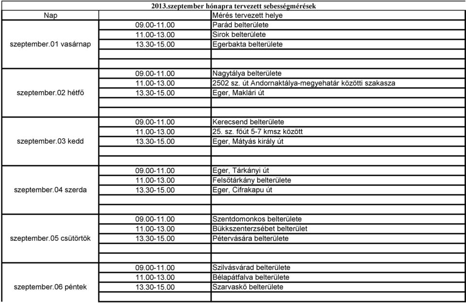 00-11.00 Kerecsend belterülete 11.00-13.00 25. sz. főút 5-7 kmsz között 13.30-15.00 Eger, Mátyás király út szeptember.04 szerda 09.00-11.00 Eger, Tárkányi út 11.00-13.00 Felsőtárkány belterülete 13.