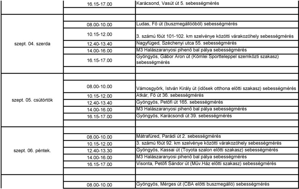 00 Gyöngyös, Gábor Áron út (Kömlei Sportteleppel szemközti szakasz) sebességmérés 08.00-10.00 Vámosgyörk, István Király út (idősek otthona előtti szakasz) sebességmérés szept. 05. csütörtök 10.15-12.