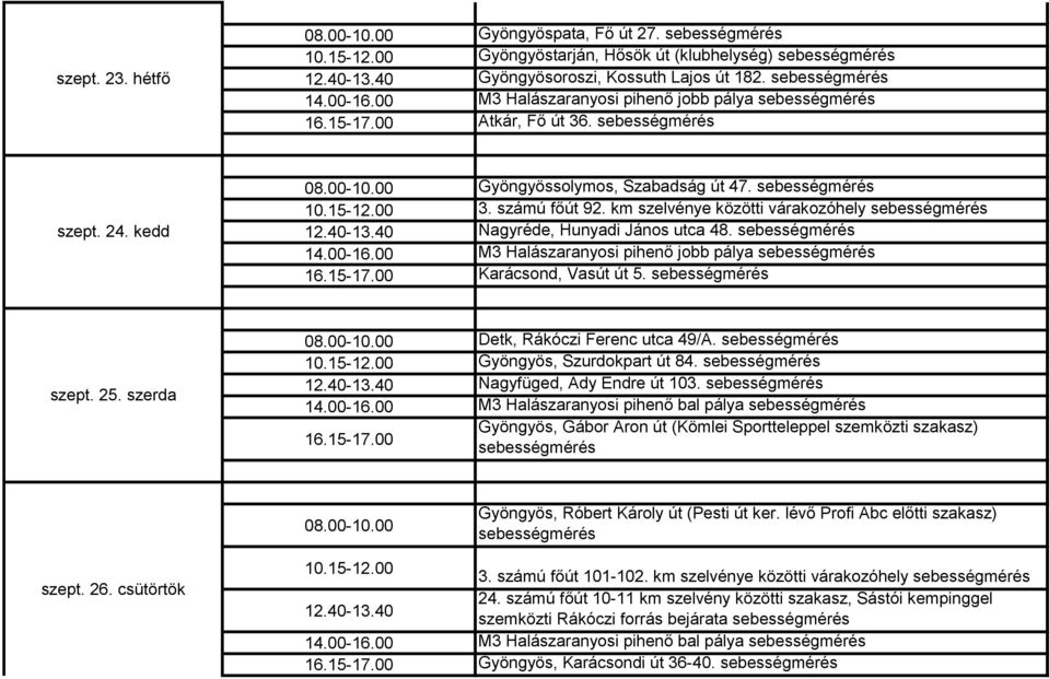 számú főút 92. km szelvénye közötti várakozóhely sebességmérés 12.40-13.40 Nagyréde, Hunyadi János utca 48. sebességmérés 14.00-16.00 M3 Halászaranyosi pihenő jobb pálya sebességmérés 16.15-17.