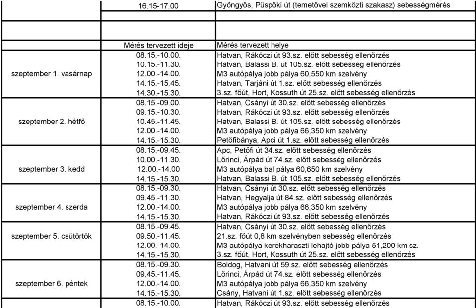 30.-15.30. 3.sz. főút, Hort, Kossuth út 25.sz. előtt sebesség ellenőrzés 08.15.-09.00. Hatvan, Csányi út 30.sz. előtt sebesség ellenőrzés 09.15.-10.30. Hatvan, Rákóczi út 93.sz. előtt sebesség ellenőrzés szeptember 2.