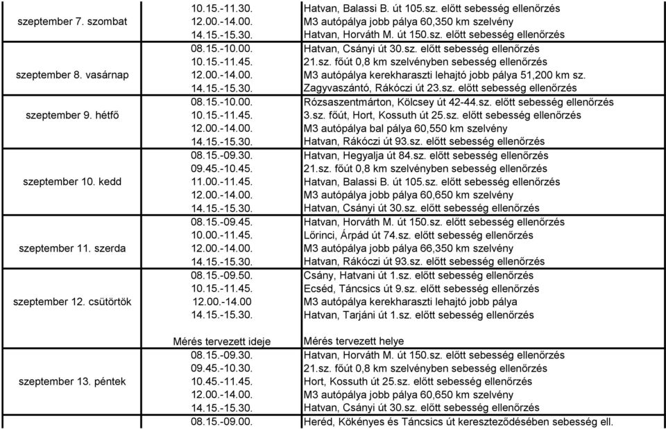 14.15.-15.30. Zagyvaszántó, Rákóczi út 23.sz. előtt sebesség ellenőrzés 08.15.-10.00. Rózsaszentmárton, Kölcsey út 42-44.sz. előtt sebesség ellenőrzés szeptember 9. hétfő 10.15.-11.45. 3.sz. főút, Hort, Kossuth út 25.