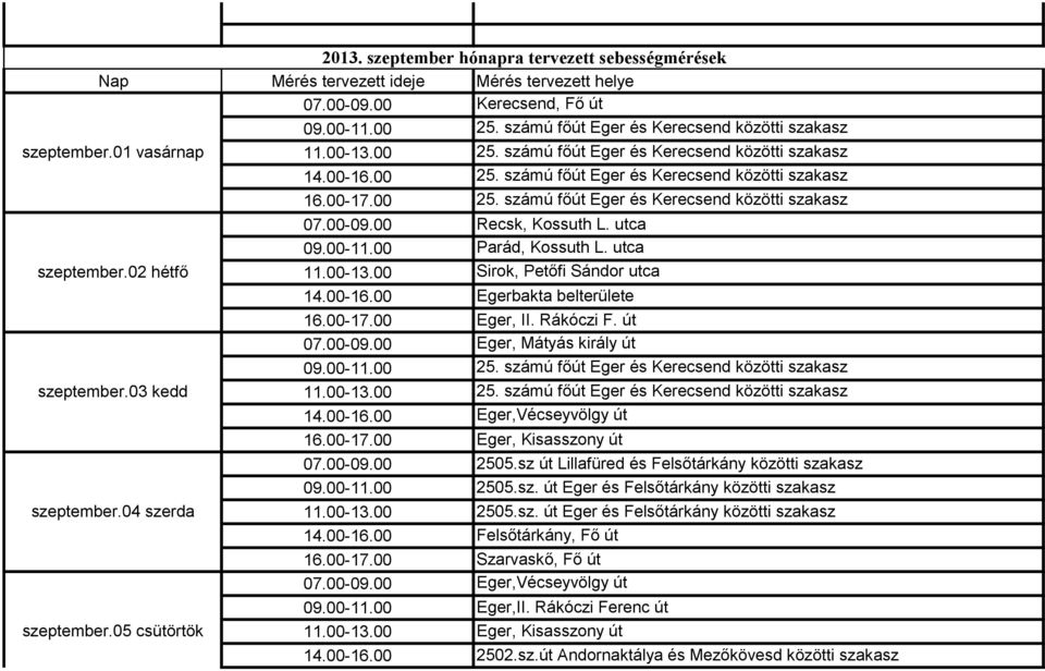 00-17.00 25. számú főút Eger és Kerecsend közötti szakasz 07.00-09.00 Recsk, Kossuth L. utca 09.00-11.00 Parád, Kossuth L. utca 11.00-13.00 Sirok, Petőfi Sándor utca 14.00-16.