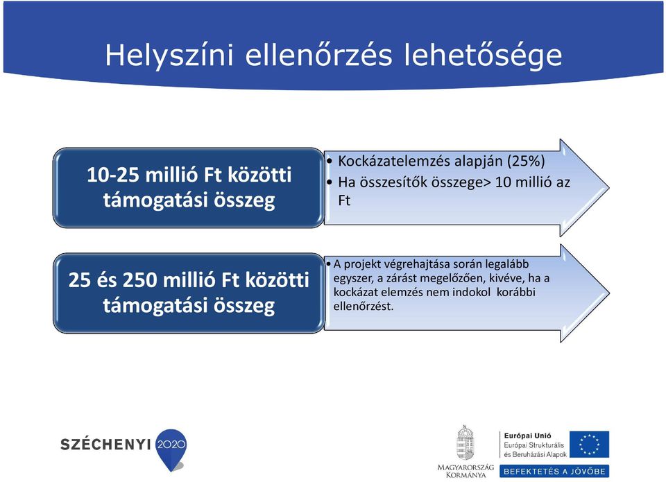 millió Ft közötti támogatási összeg A projekt végrehajtása során legalább