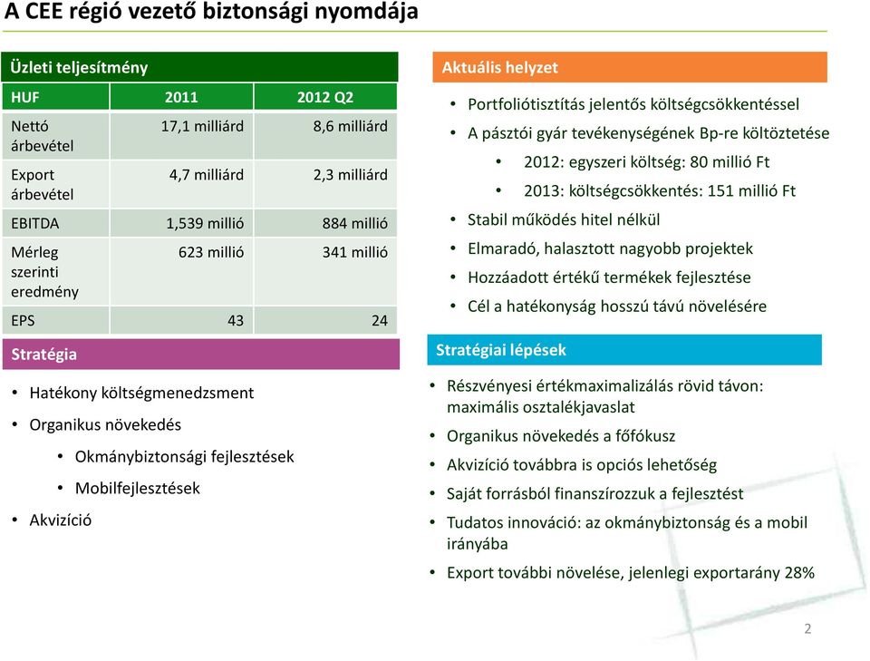 Portfoliótisztítás jelentős költségcsökkentéssel A pásztói gyár tevékenységének Bp-re költöztetése 2012: egyszeri költség: 80 millió Ft 2013: költségcsökkentés: 151 millió Ft Stabil működés hitel