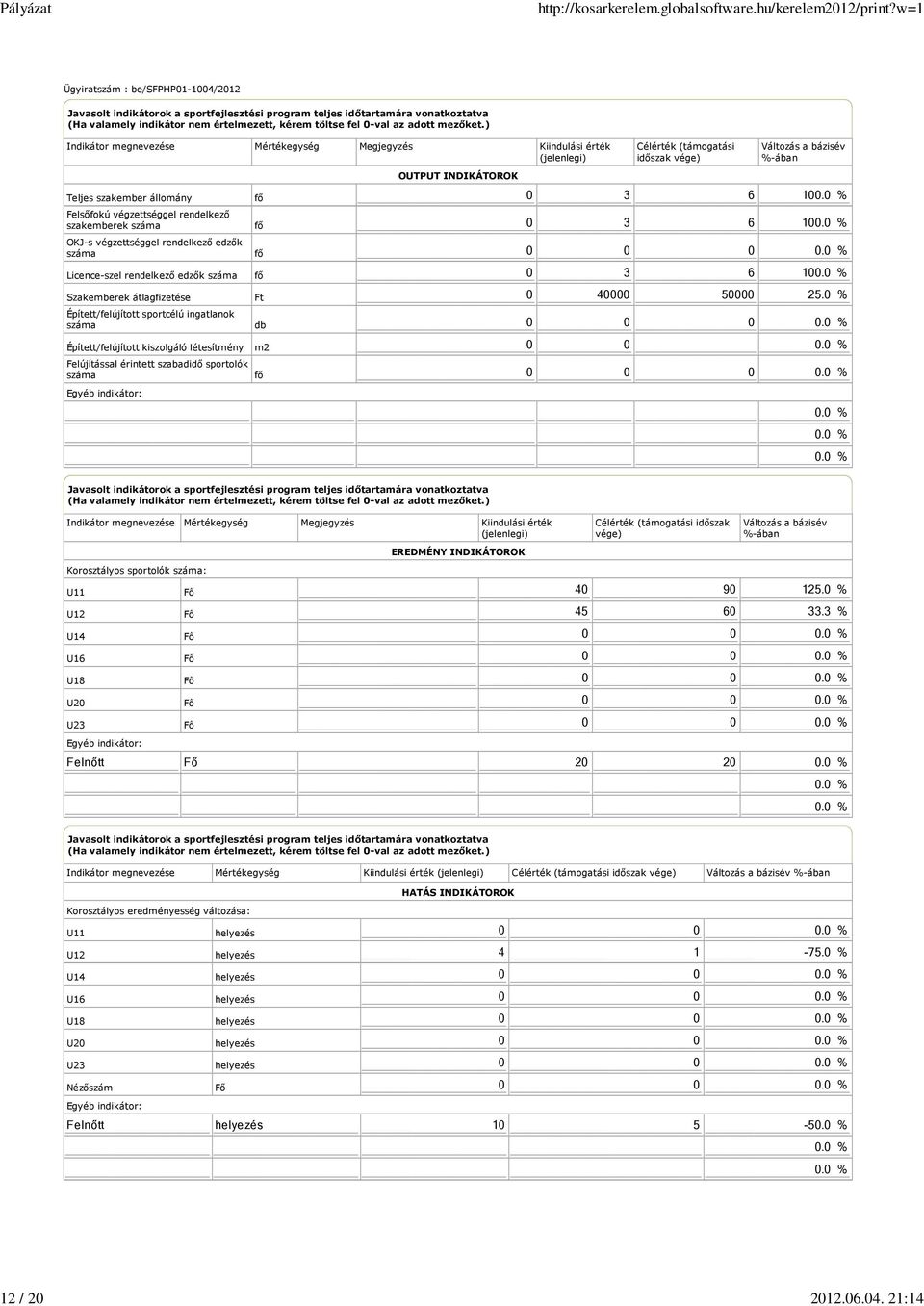 Licence-szel rendelkező edzők száma fő Szakemberek átlagfizetése Épített/felújított sportcélú ingatlanok száma fő fő fő Ft db Épített/felújított kiszolgáló létesítmény m2 Felújítással érintett