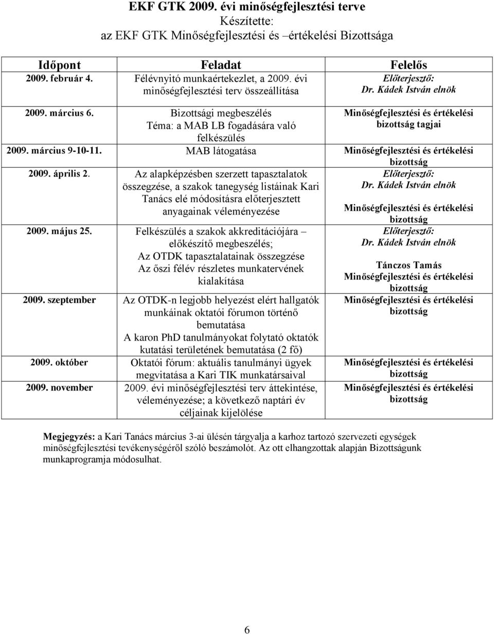 MAB látogatása 2009. április 2. Az alapképzésben szerzett tapasztalatok összegzése, a szakok tanegység listáinak Kari Tanács elé módosításra előterjesztett anyagainak véleményezése Előterjesztő: Dr.