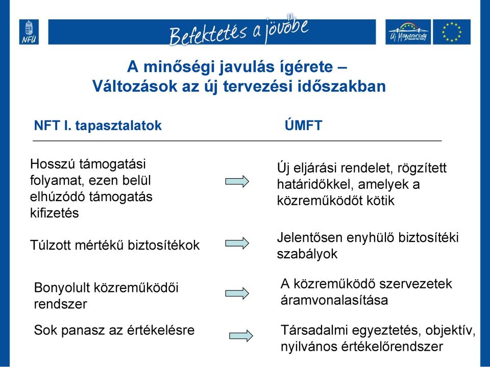 Bonyolult közreműködői rendszer Sok panasz az értékelésre Új eljárási rendelet, rögzített határidőkkel, amelyek a