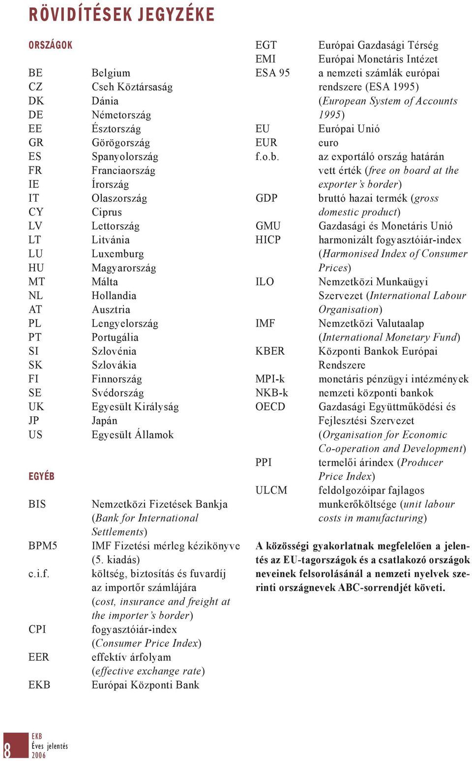 Lengyelország Portugália Szlovénia Szlovákia Finnország Svédország Egyesült Királyság Japán Egyesült Államok Nemzetközi Fizetések Bankja (Bank for International Settlements) IMF Fizetési mérleg