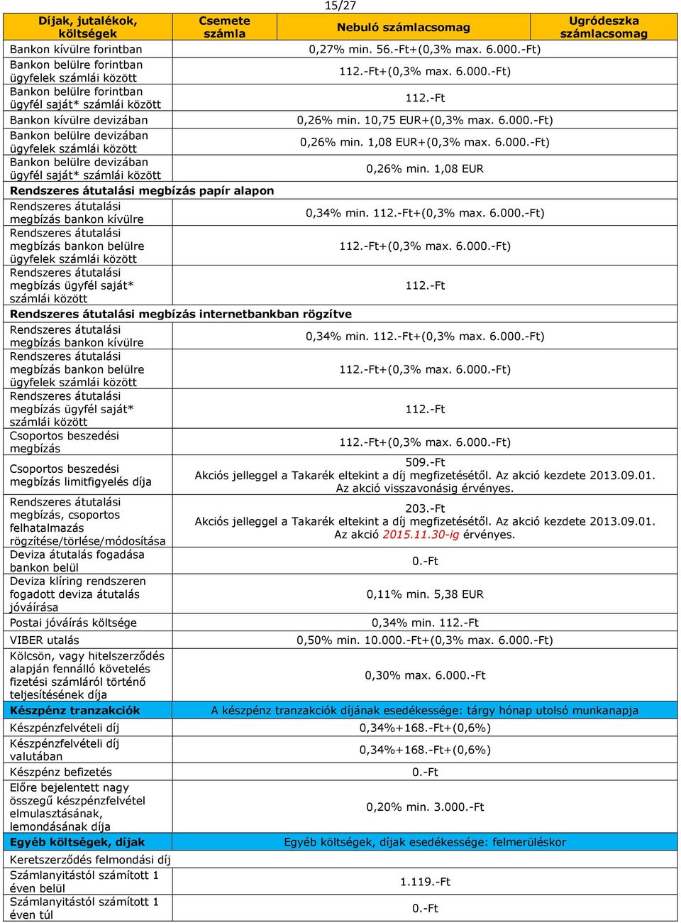 1,08 EUR+(0,3% max. 6.00) 0,26% min. 1,08 EUR megbízás papír alapon 0,34% min. 112.-Ft+(0,3% max. 6.00) megbízás bankon kívülre megbízás bankon belülre 112.-Ft+(0,3% max. 6.00) megbízás ügyfél saját* 112.