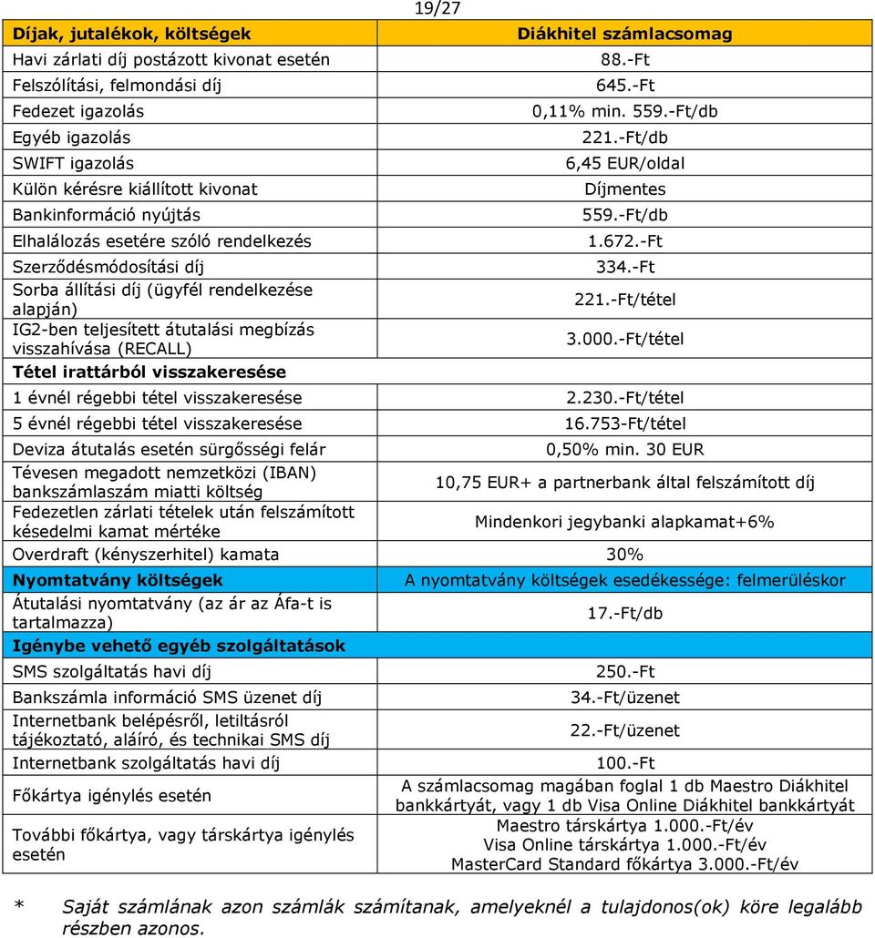 visszakeresése 19/27 Diákhitel 88.-Ft 645.-Ft 0,11% min. 559.-Ft/db 221.-Ft/db 6,45 EUR/oldal 559.-Ft/db 1.672.-Ft 334.-Ft 221.-Ft/tétel 3.00/tétel 1 évnél régebbi tétel visszakeresése 2.