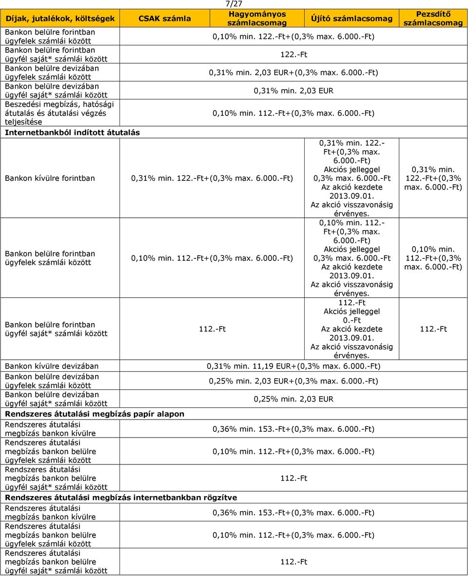 Bankon belülre devizában Bankon belülre devizában ügyfél saját* számlái között CSAK számla 7/27 Hagyományos Újító 0,10% min. 122.-Ft+(0,3% max. 6.00) 122.-Ft 0,31% min. 2,03 EUR+(0,3% max. 6.00) 0,31% min.