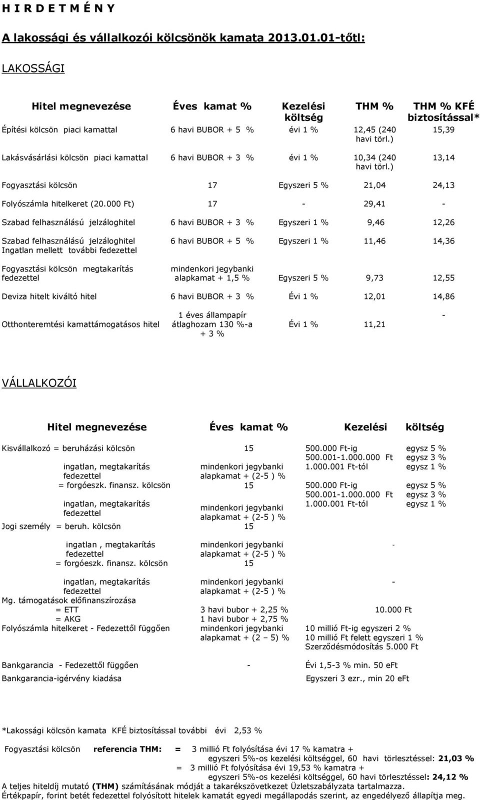 ) Lakásvásárlási kölcsön piaci kamattal 6 havi BUBOR + 3 % évi 1 % 10,34 (240 havi törl.