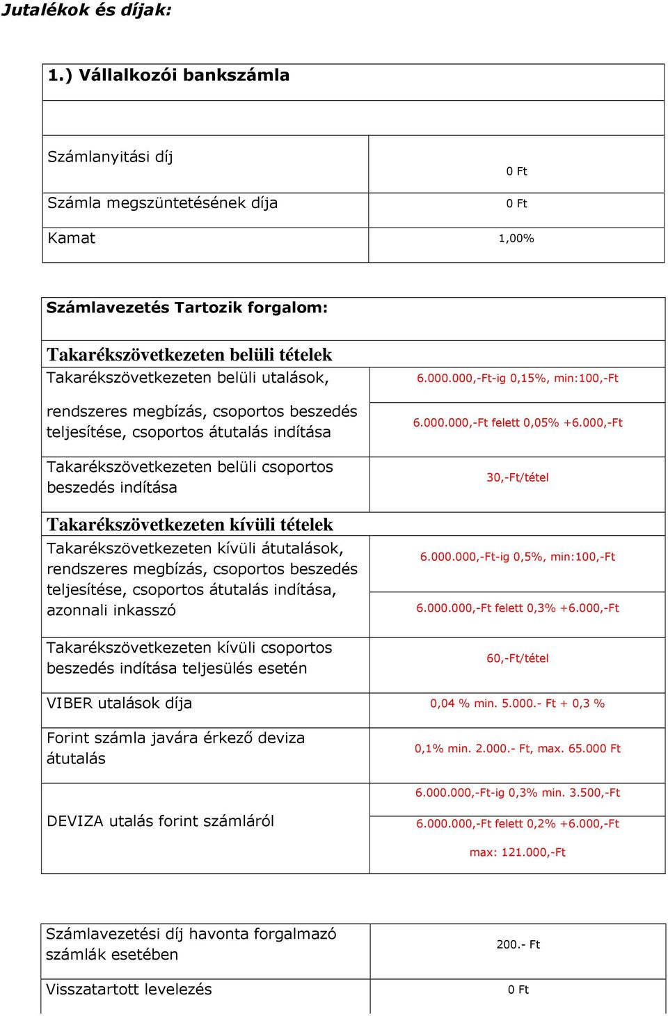rendszeres megbízás, csoportos beszedés teljesítése, csoportos átutalás indítása Takarékszövetkezeten belüli csoportos beszedés indítása Takarékszövetkezeten kívüli tételek Takarékszövetkezeten